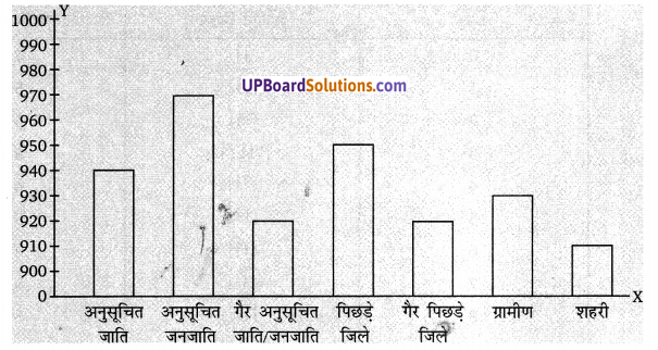 Balaji Class 9 Maths Solutions Chapter 20 Statistics Ex 20.8