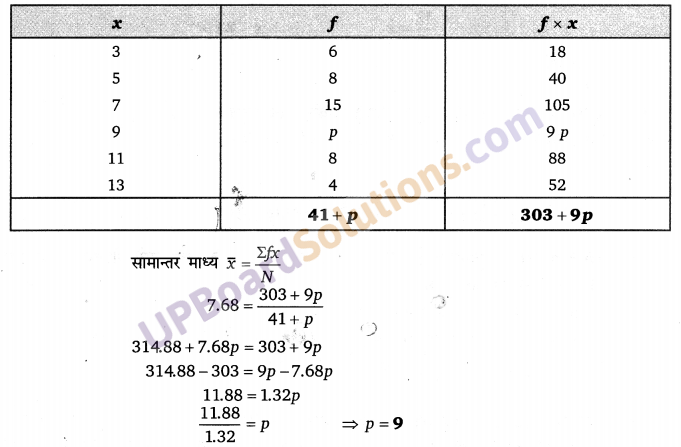 Balaji Class 9 Maths Solutions Chapter 20 Statistics Ex 20.8