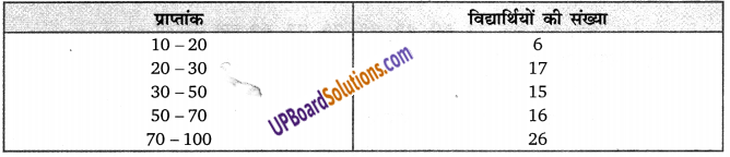 Balaji Class 9 Maths Solutions Chapter 20 Statistics Ex 20.8