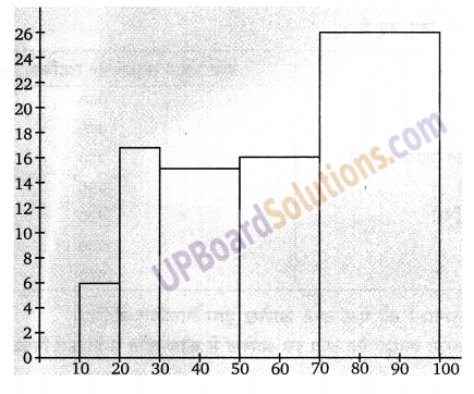 Balaji Class 9 Maths Solutions Chapter 20 Statistics Ex 20.8