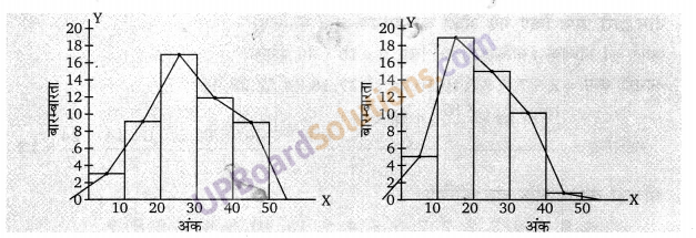 Balaji Class 9 Maths Solutions Chapter 20 Statistics Ex 20.8