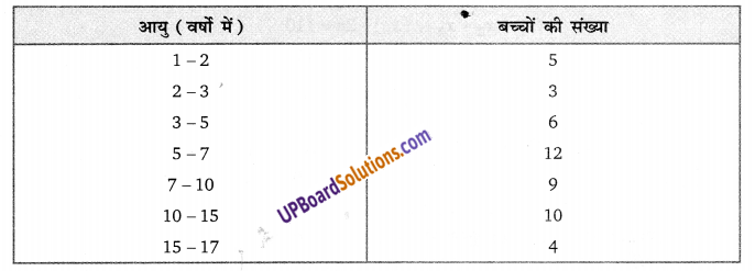 Balaji Class 9 Maths Solutions Chapter 20 Statistics Ex 20.8