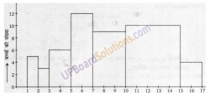 Balaji Class 9 Maths Solutions Chapter 20 Statistics Ex 20.8