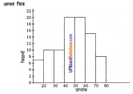 Balaji Class 9 Maths Solutions Chapter 20 Statistics Ex 20.8