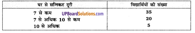 Balaji Class 9 Maths Solutions Chapter 21 Probability Ex 21.1