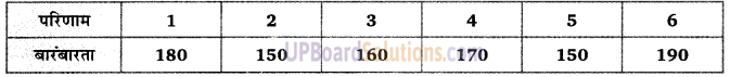 Balaji Class 9 Maths Solutions Chapter 21 Probability Ex 21.1