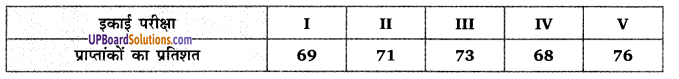 Balaji Class 9 Maths Solutions Chapter 21 Probability Ex 21.1