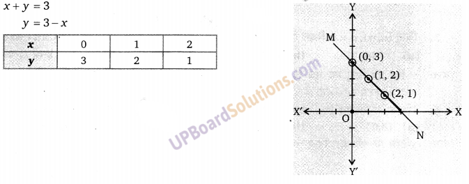 Balaji Class 9 Maths Solutions Chapter 7 Linear Equation in Two Variables Ex 7.1