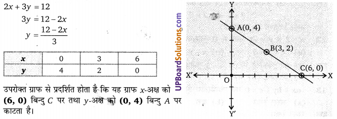 Balaji Class 9 Maths Solutions Chapter 7 Linear Equation in Two Variables Ex 7.1