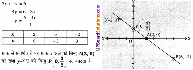 Balaji Class 9 Maths Solutions Chapter 7 Linear Equation in Two Variables Ex 7.1