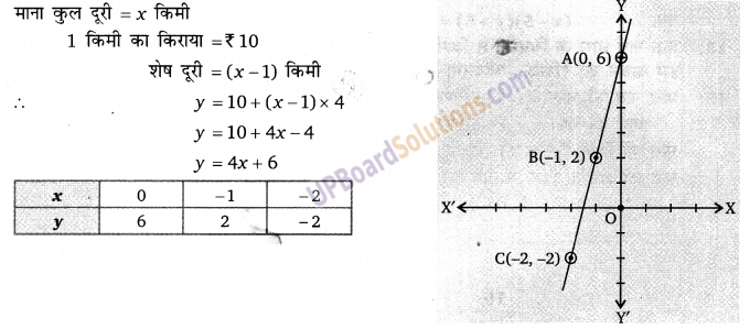 Balaji Class 9 Maths Solutions Chapter 7 Linear Equation in Two Variables Ex 7.1