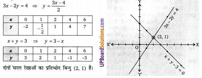 Balaji Class 9 Maths Solutions Chapter 7 Linear Equation in Two Variables Ex 7.1