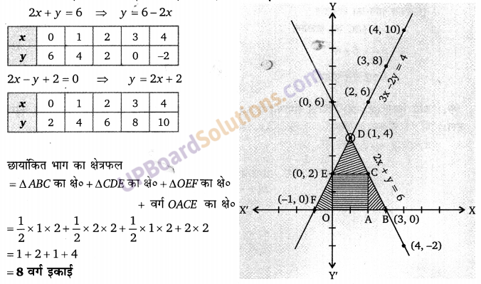 Balaji Class 9 Maths Solutions Chapter 7 Linear Equation in Two Variables Ex 7.1