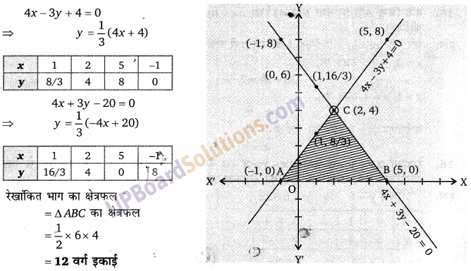 Balaji Class 9 Maths Solutions Chapter 7 Linear Equation in Two Variables Ex 7.1