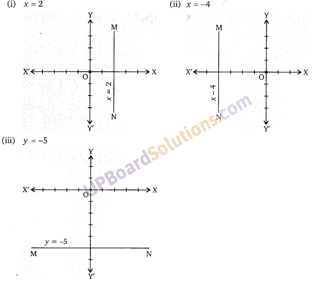 Balaji Class 9 Maths Solutions Chapter 7 Linear Equation in Two Variables Ex 7.1