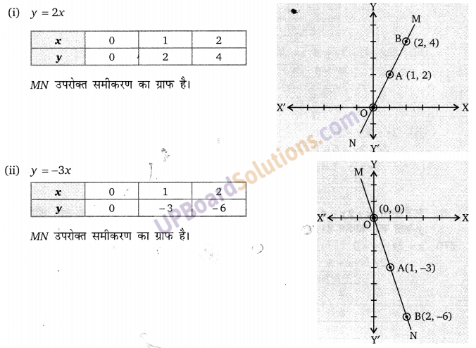 Balaji Class 9 Maths Solutions Chapter 7 Linear Equation in Two Variables Ex 7.1