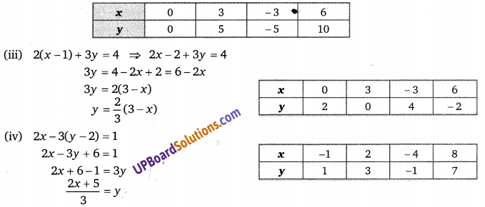 Balaji Class 9 Maths Solutions Chapter 7 Linear Equation in Two Variables Ex 7.1