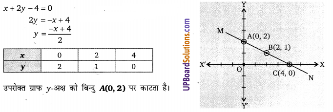 Balaji Class 9 Maths Solutions Chapter 7 Linear Equation in Two Variables Ex 7.1