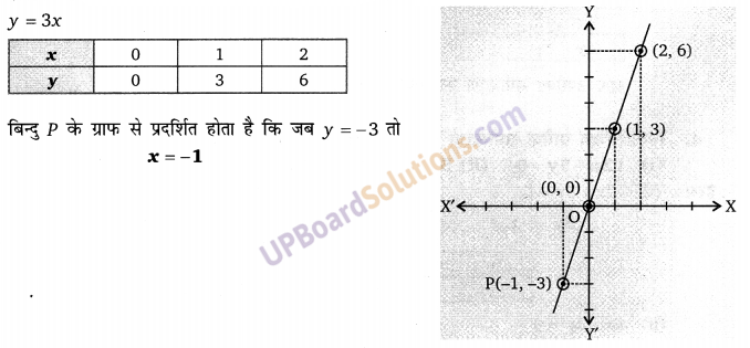 Balaji Class 9 Maths Solutions Chapter 7 Linear Equation in Two Variables Ex 7.1