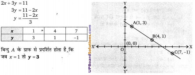 Balaji Class 9 Maths Solutions Chapter 7 Linear Equation in Two Variables Ex 7.1