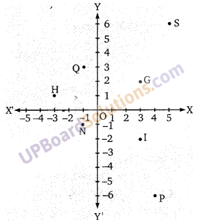 Balaji Class 9 Maths Solutions Chapter 8 Coordinate Geometry Ex 8.1