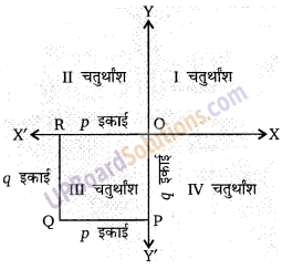 Balaji Class 9 Maths Solutions Chapter 8 Coordinate Geometry Ex 8.1