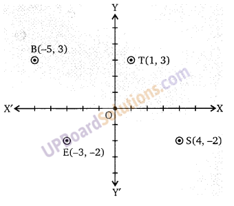 Balaji Class 9 Maths Solutions Chapter 8 Coordinate Geometry Ex 8.1