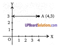 Balaji Class 9 Maths Solutions Chapter 8 Coordinate Geometry Ex 8.1