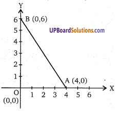 Balaji Class 9 Maths Solutions Chapter 8 Coordinate Geometry Ex 8.1