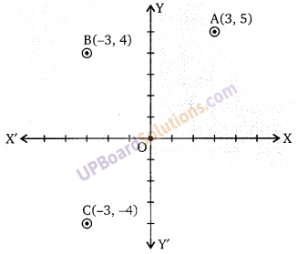 Balaji Class 9 Maths Solutions Chapter 8 Coordinate Geometry Ex 8.1