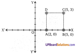 Balaji Class 9 Maths Solutions Chapter 8 Coordinate Geometry Ex 8.1