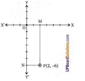 Balaji Class 9 Maths Solutions Chapter 8 Coordinate Geometry Ex 8.1