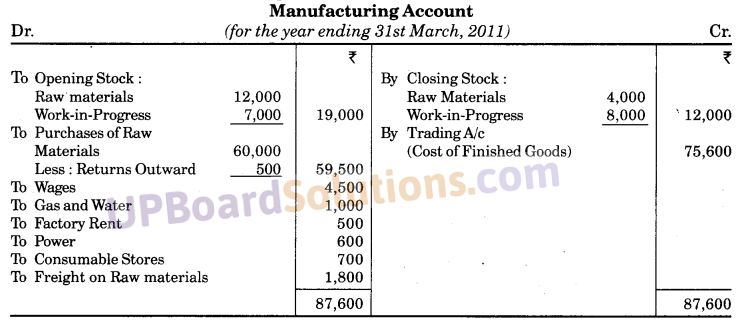 UP Board Solutions for Class 10 Commerce Chapter 1 Final Accounts