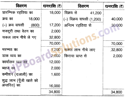 UP Board Solutions for Class 10 Commerce Chapter 1 अन्तिम खाते