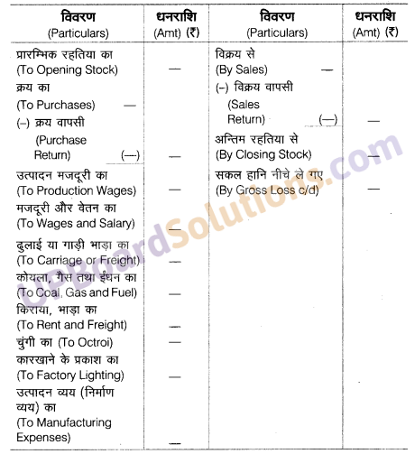 UP Board Solutions for Class 10 Commerce Chapter 1 अन्तिम खाते