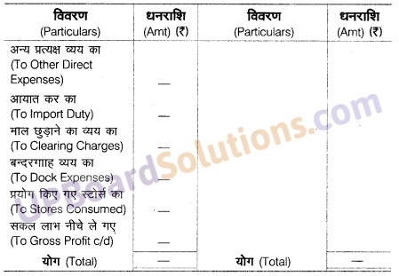 UP Board Solutions for Class 10 Commerce Chapter 1 अन्तिम खाते