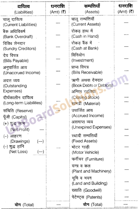UP Board Solutions for Class 10 Commerce Chapter 1 अन्तिम खाते