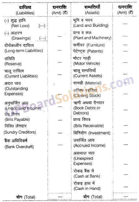 UP Board Solutions for Class 10 Commerce Chapter 1 अन्तिम खाते