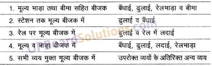 UP Board Solutions for Class 10 Commerce Chapter 13 बीजक एवं विक्रय विवरण