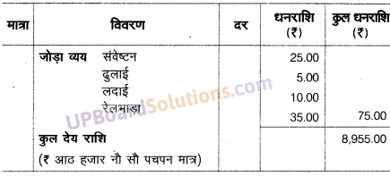 UP Board Solutions for Class 10 Commerce Chapter 13 बीजक एवं विक्रय विवरण