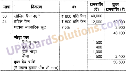 UP Board Solutions for Class 10 Commerce Chapter 13 बीजक एवं विक्रय विवरण