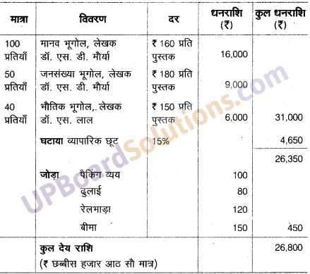 UP Board Solutions for Class 10 Commerce Chapter 13 बीजक एवं विक्रय विवरण