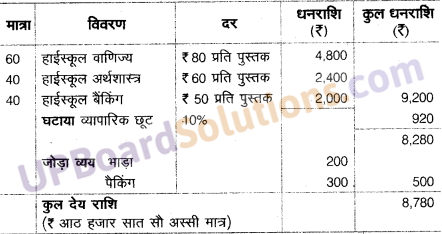 UP Board Solutions for Class 10 Commerce Chapter 13 बीजक एवं विक्रय विवरण