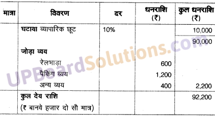 UP Board Solutions for Class 10 Commerce Chapter 13 बीजक एवं विक्रय विवरण