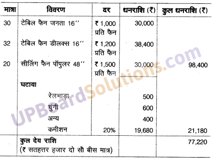 UP Board Solutions for Class 10 Commerce Chapter 13 बीजक एवं विक्रय विवरण