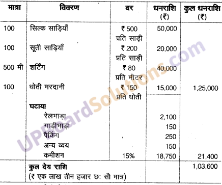 UP Board Solutions for Class 10 Commerce Chapter 13 बीजक एवं विक्रय विवरण