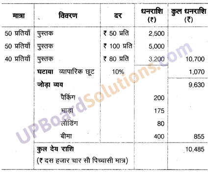 UP Board Solutions for Class 10 Commerce Chapter 13 बीजक एवं विक्रय विवरण