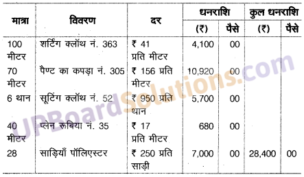 UP Board Solutions for Class 10 Commerce Chapter 13 बीजक एवं विक्रय विवरण