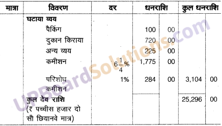 UP Board Solutions for Class 10 Commerce Chapter 13 बीजक एवं विक्रय विवरण