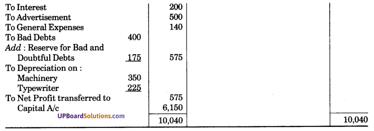 UP Board Solutions for Class 10 Commerce Chapter 2 Final Accounts with Simple Adjustments